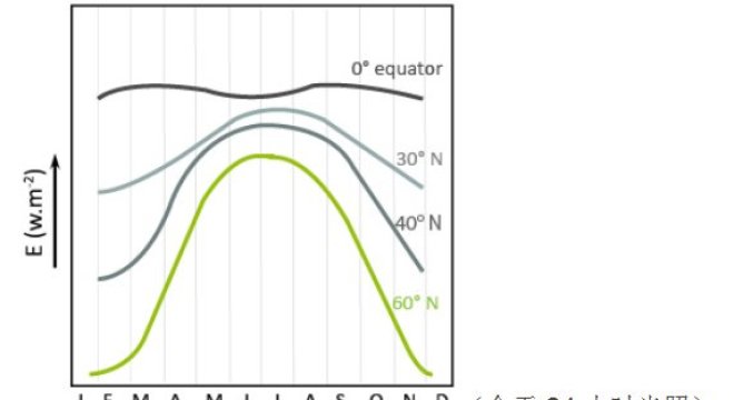 How Does Polymer Photodegradation Happen?