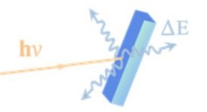 Can Thin Polyolefin Products Resist UV Light With UV Absorbers?