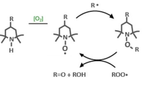 How To Choose The light stablizer Of Thin Polyolefin Products?